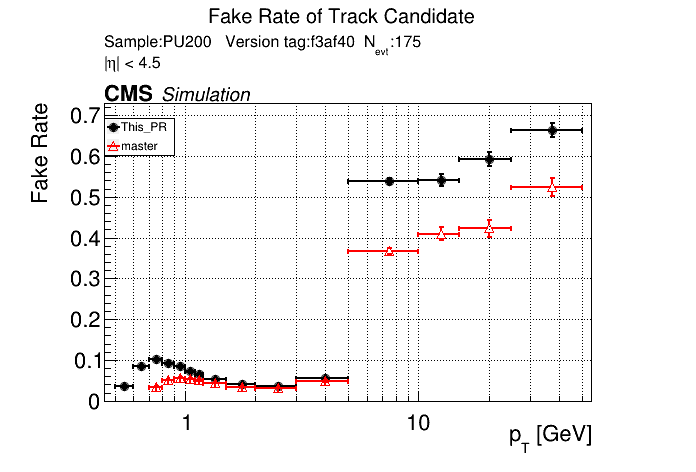 Fake rate vs pT comparison