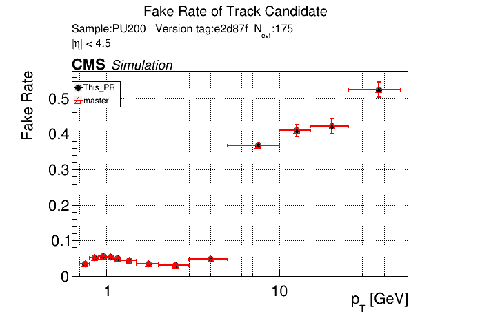 Fake rate vs pT comparison