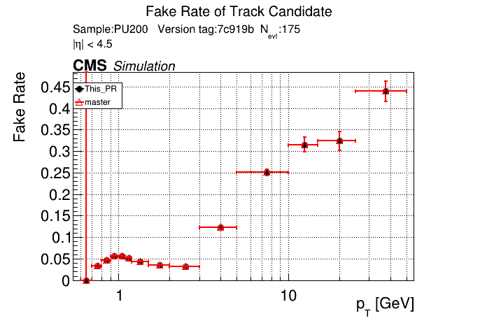 Fake rate vs pT comparison