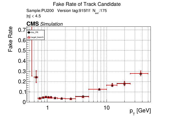 Fake rate vs pT comparison