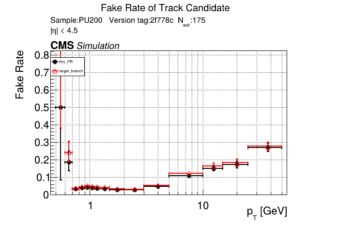 Fake rate vs pT comparison