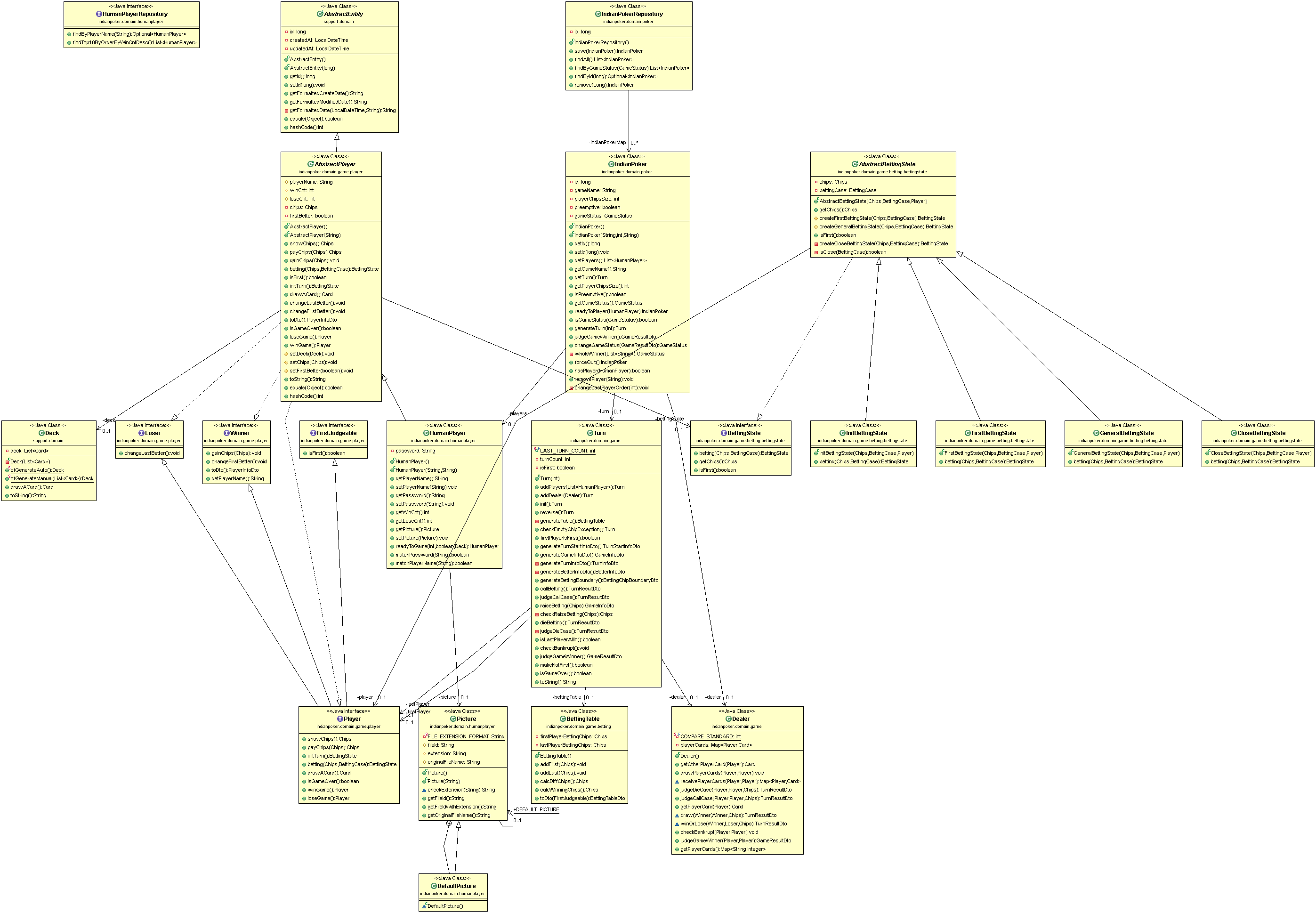 Domain Structure