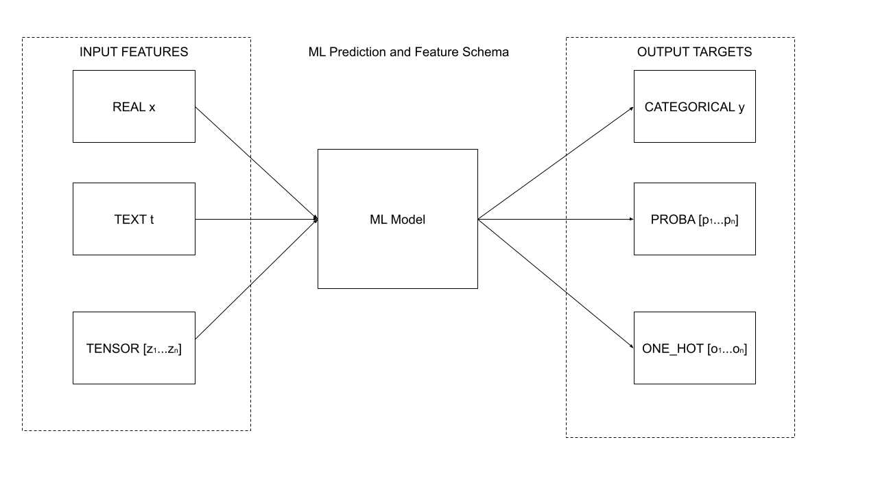 ml-prediction-schema