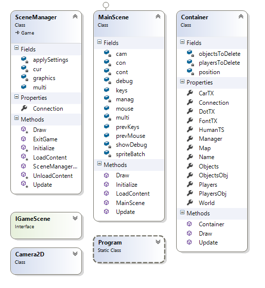 Class Diagram