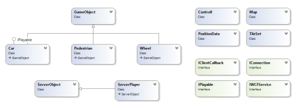 Class Diagram