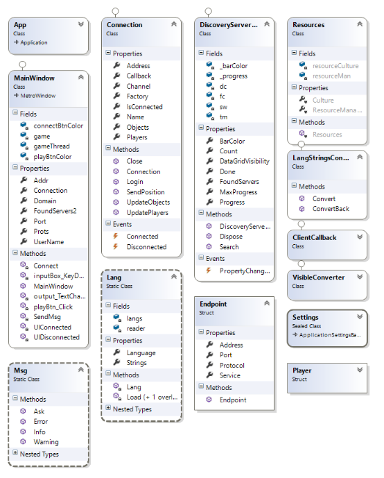 Class Diagram