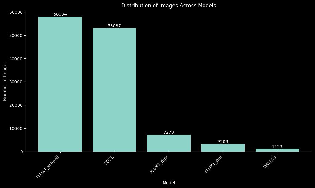 SFHQ-T2I dataset model distribution