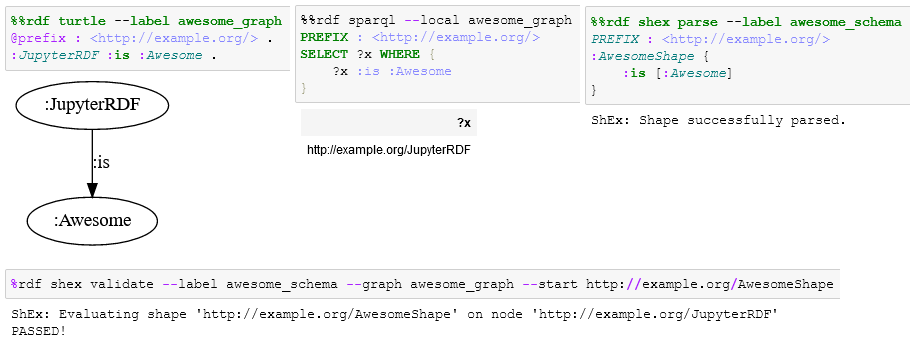 Cells showing Jupyter-RDFify features