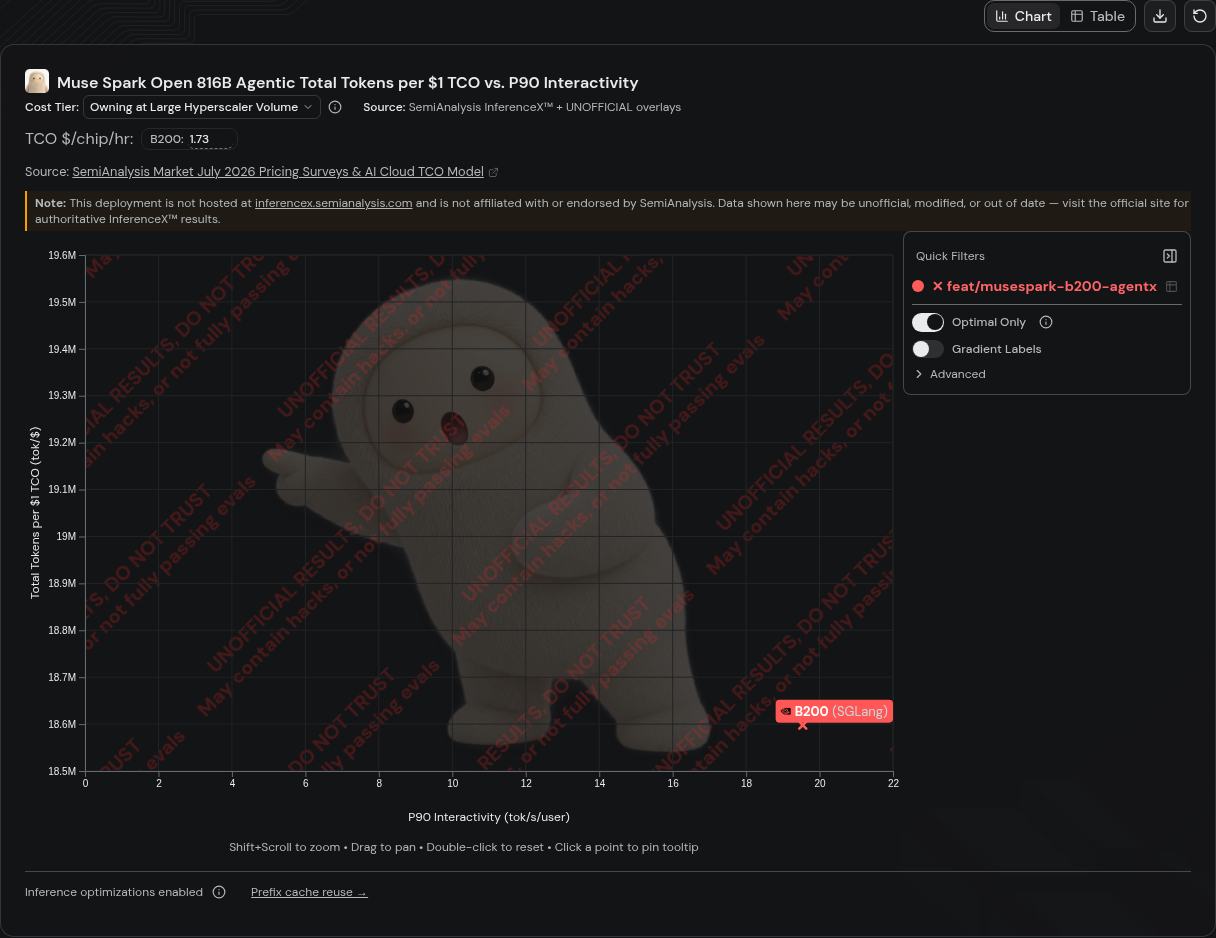 Pointing Muse in dark mode