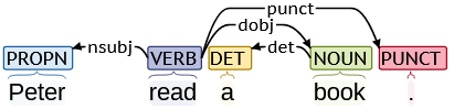 Dependency Parse 1