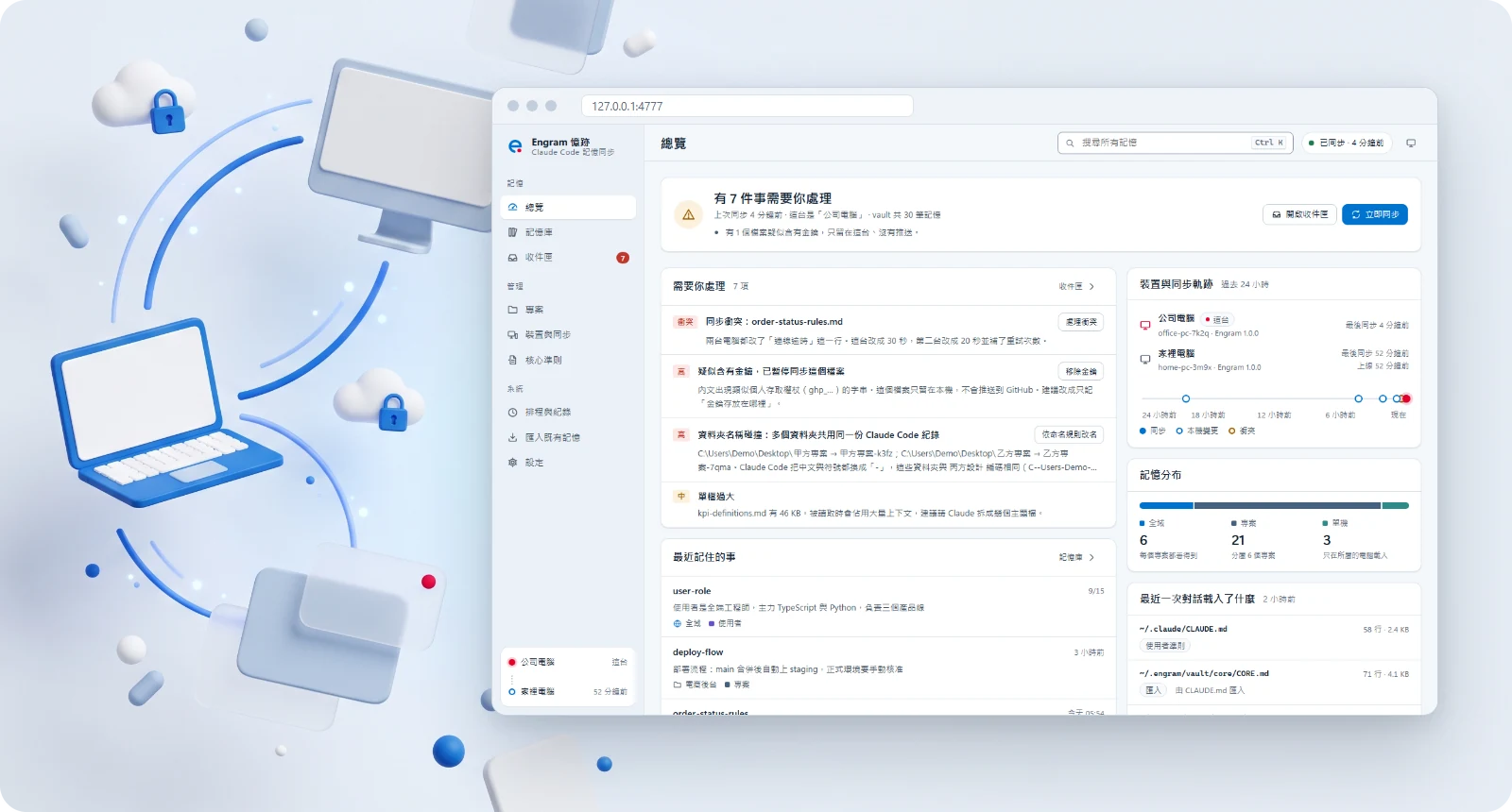 Engram 管理介面總覽：待處理事項、裝置同步軌跡與記憶分布，周圍是多台裝置透過同步連在一起