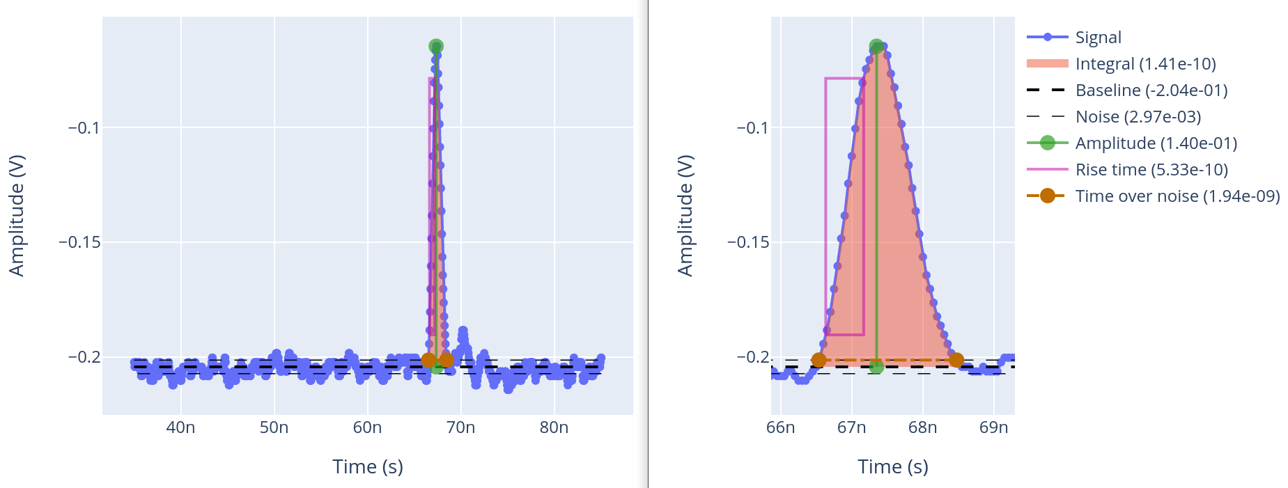 Example plot