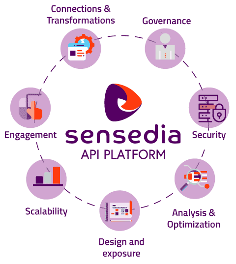 API-Platform