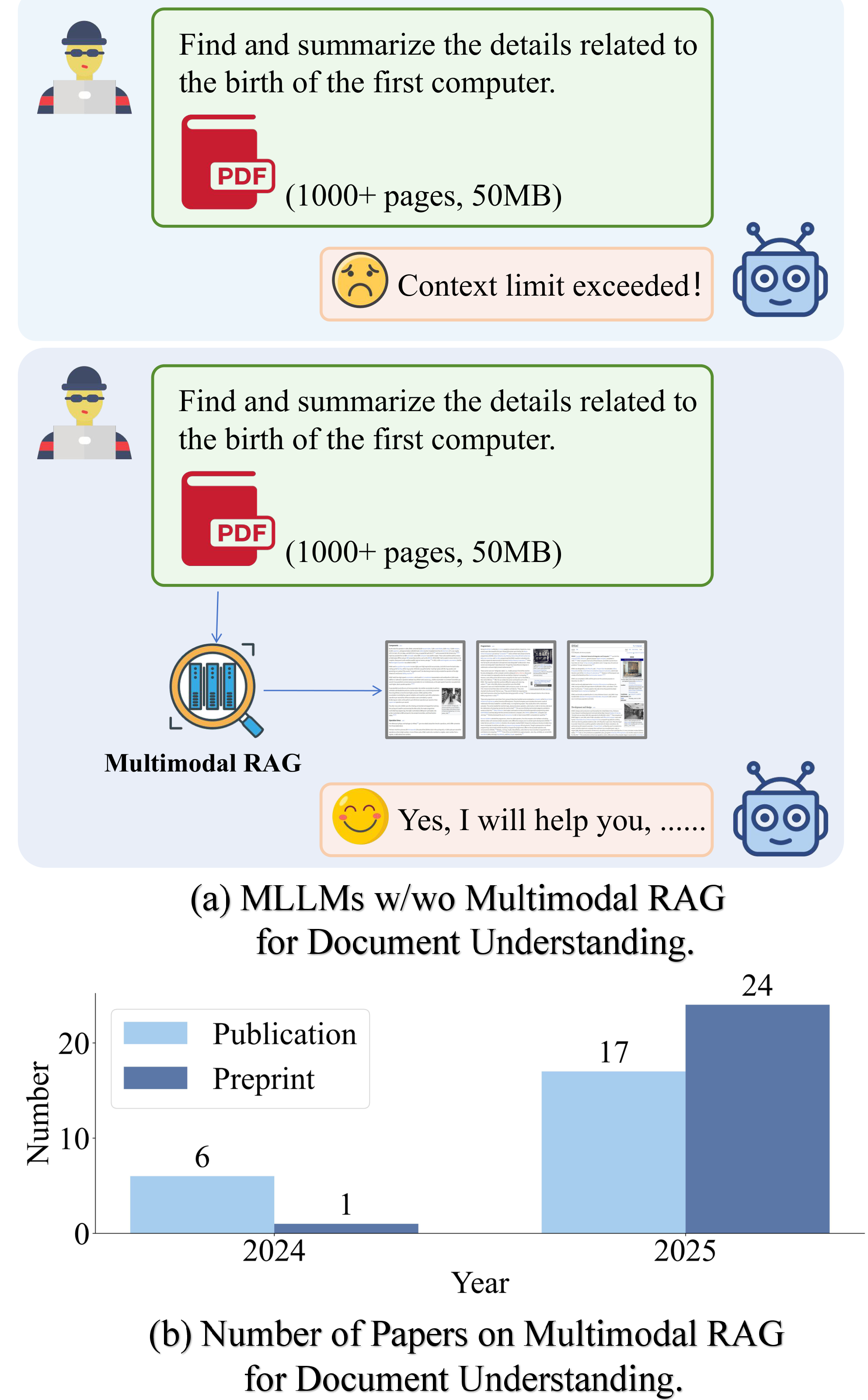Multimodal RAG for Document Understanding
