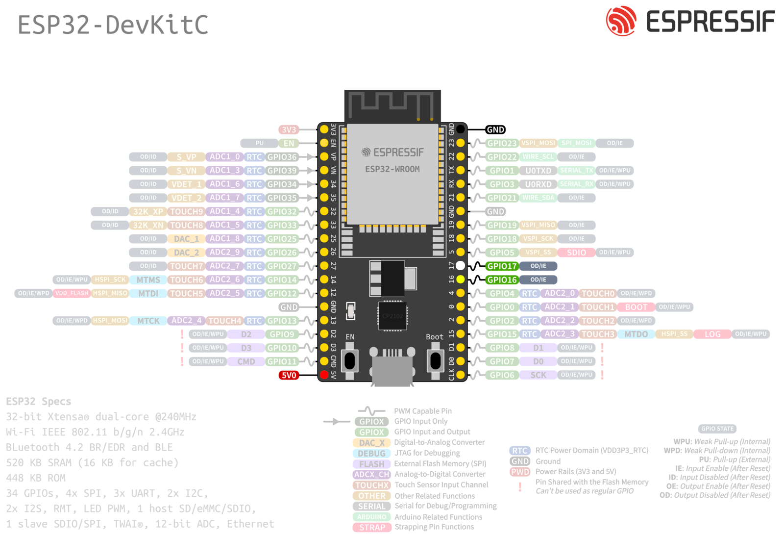 arduino-uart-sfx6xxx: A C++ repository from Sensirion AG - Sensirion AG