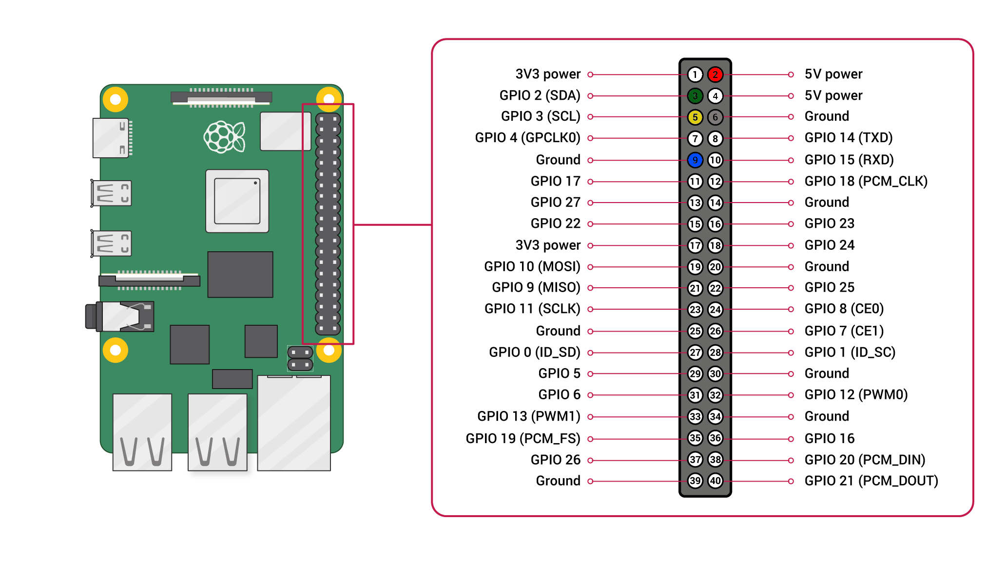 Raspberry Pi I2c Sen5x