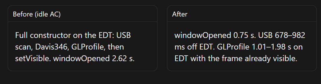 Startup profile: windowOpened 0.75 s vs 2.62 s