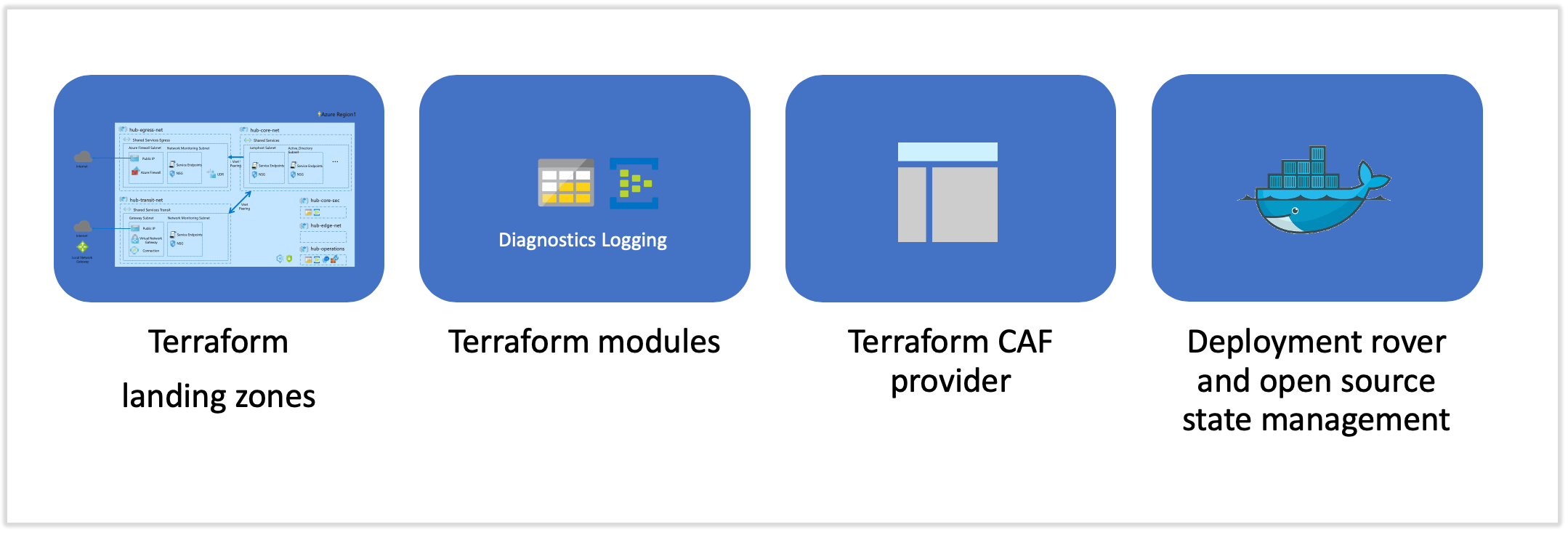 caf_elements