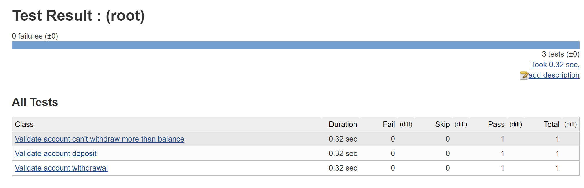 Test Details