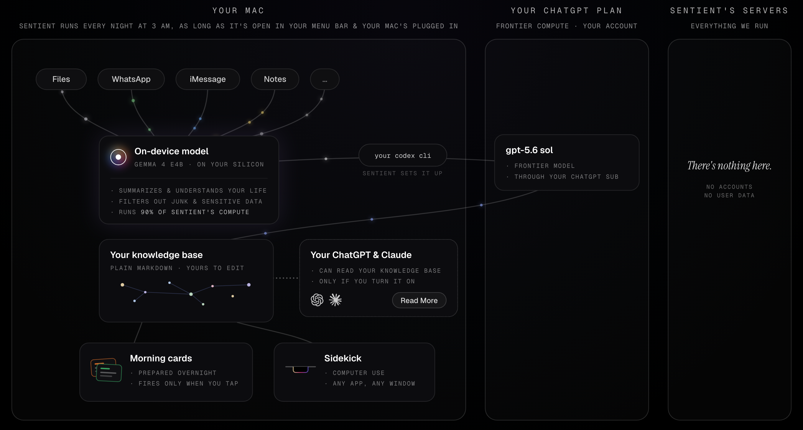 Your Mac runs the pipeline, your ChatGPT plan runs the frontier model, and Sentient's servers hold nothing