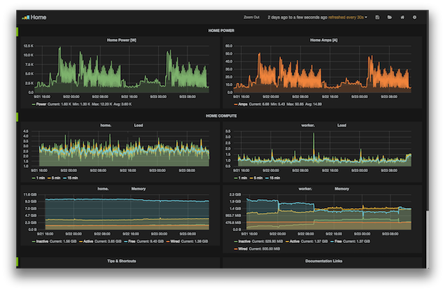 Sentient Home Sample Dashboard