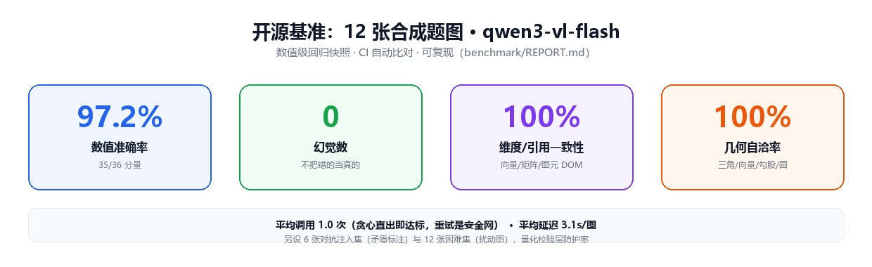 开源基准数字卡
