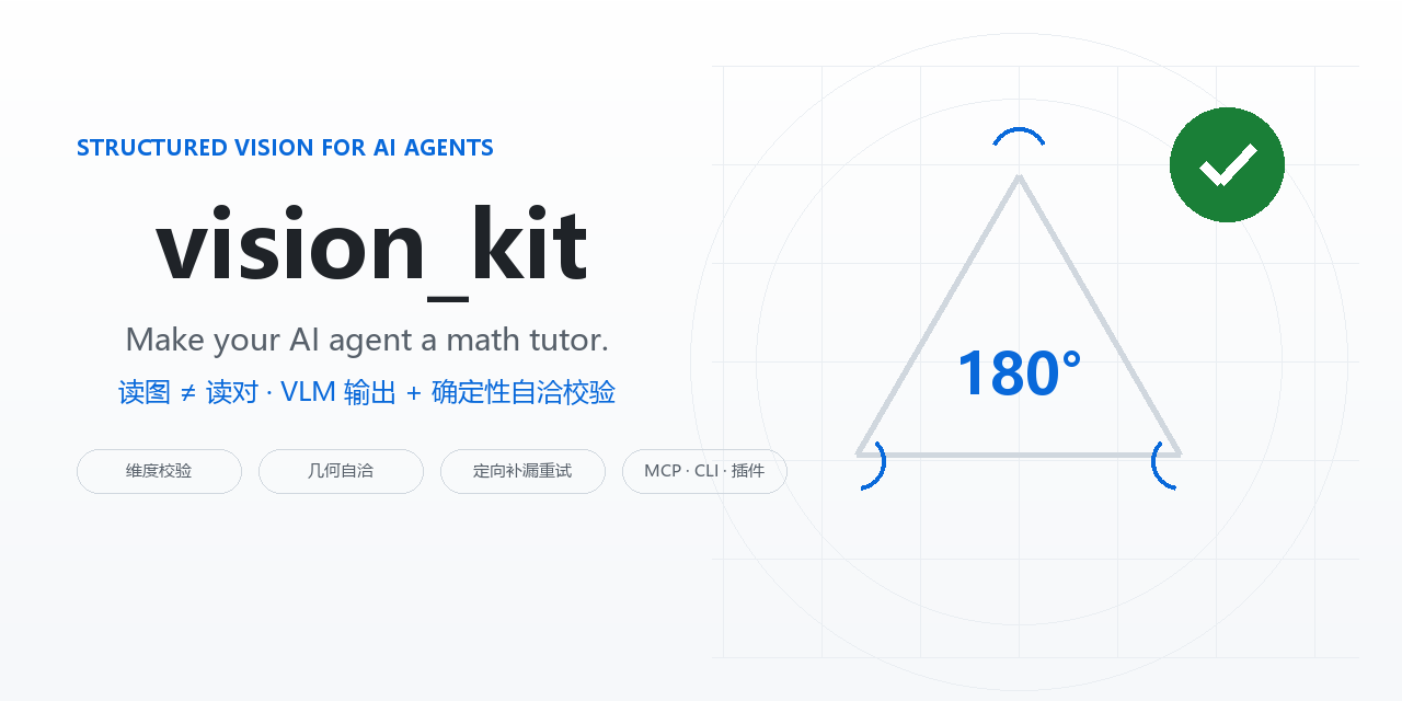 vision_kit — 结构化读图 + 确定性自洽校验