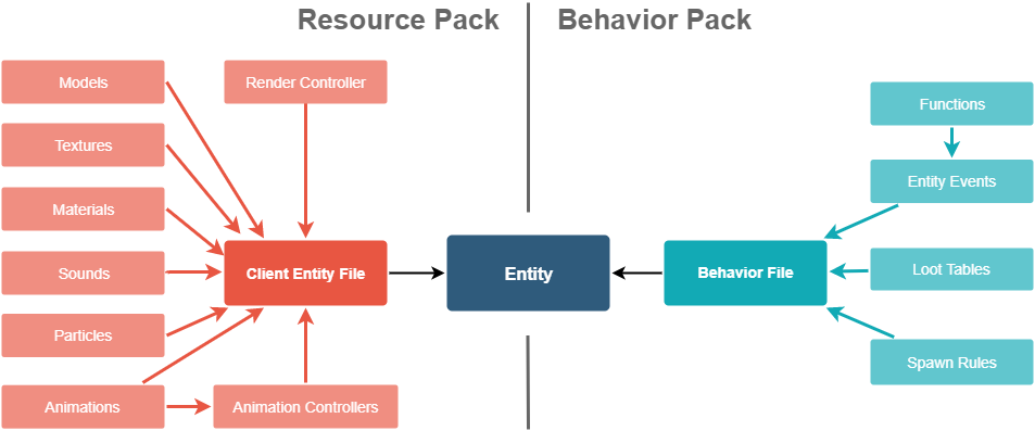 filestructure.png