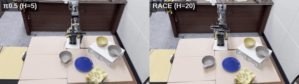 RACE-VLA: 4x Longer Action Chunks