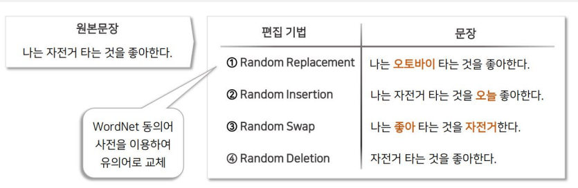 text_augmentation