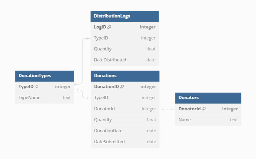 database diagram