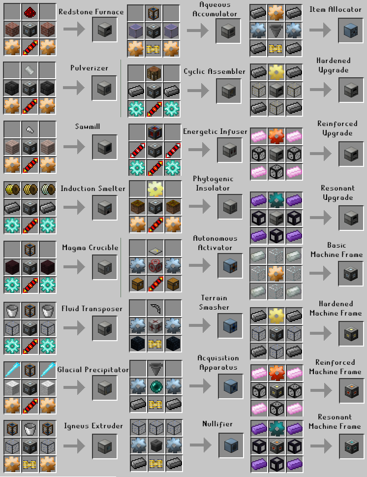 SeptemTweaks Thermal Recipe Modifications