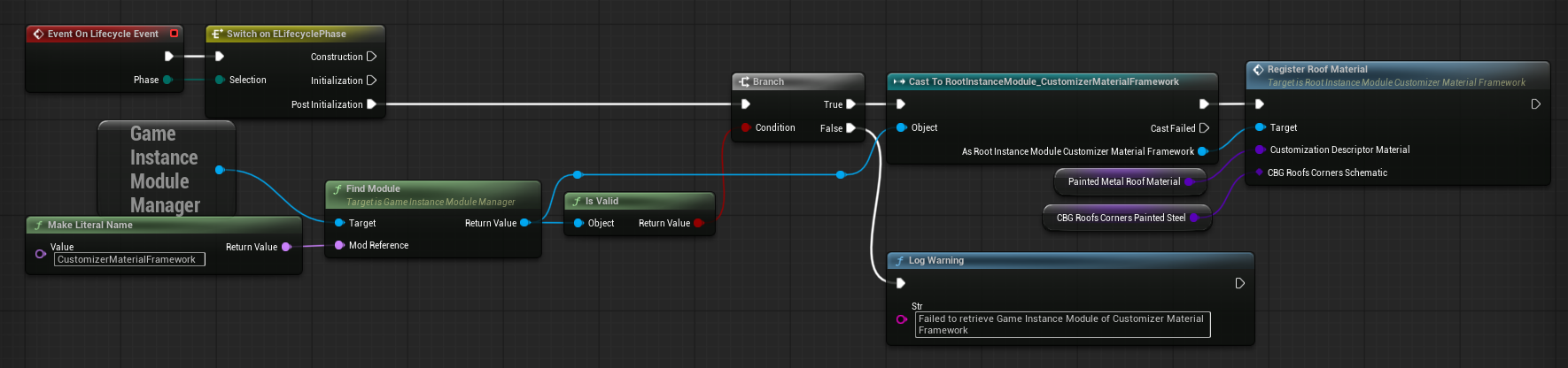 Example how to register a material