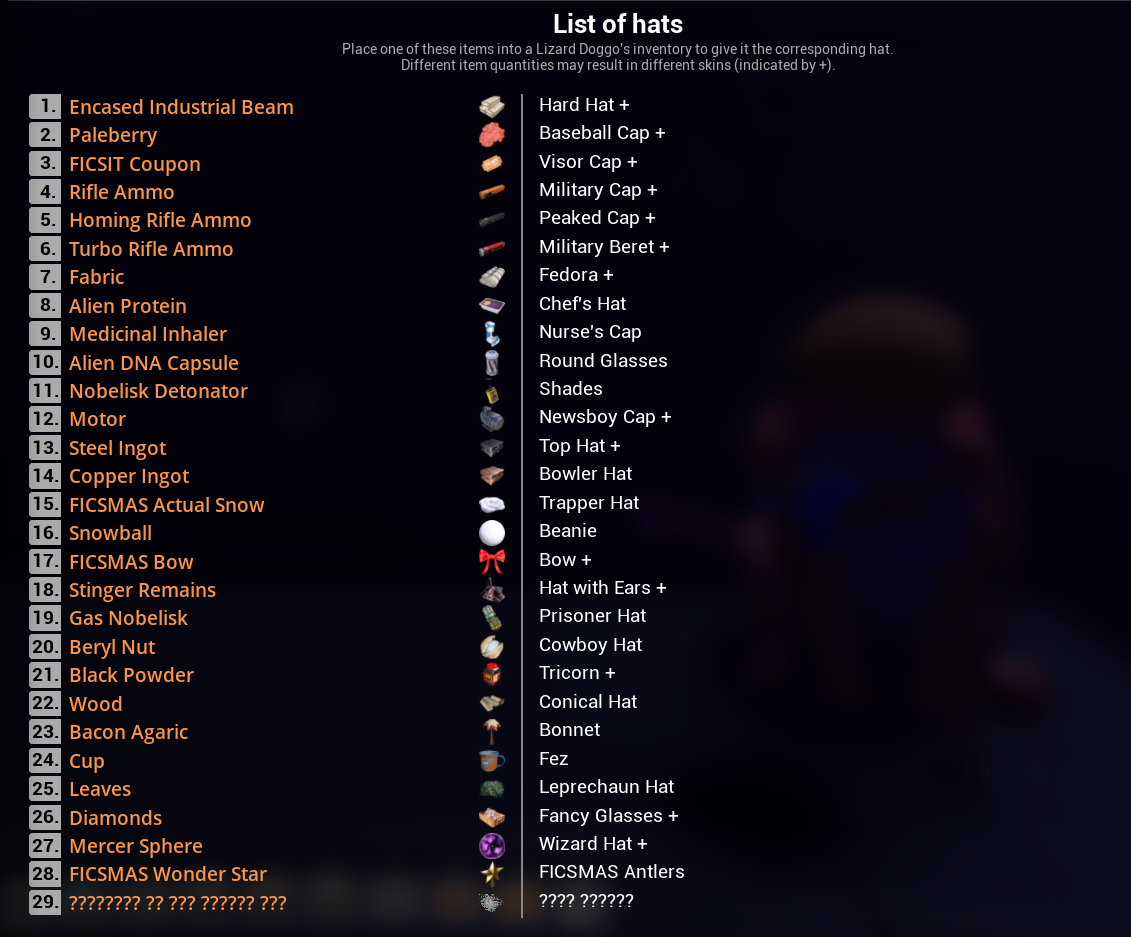 List of hats