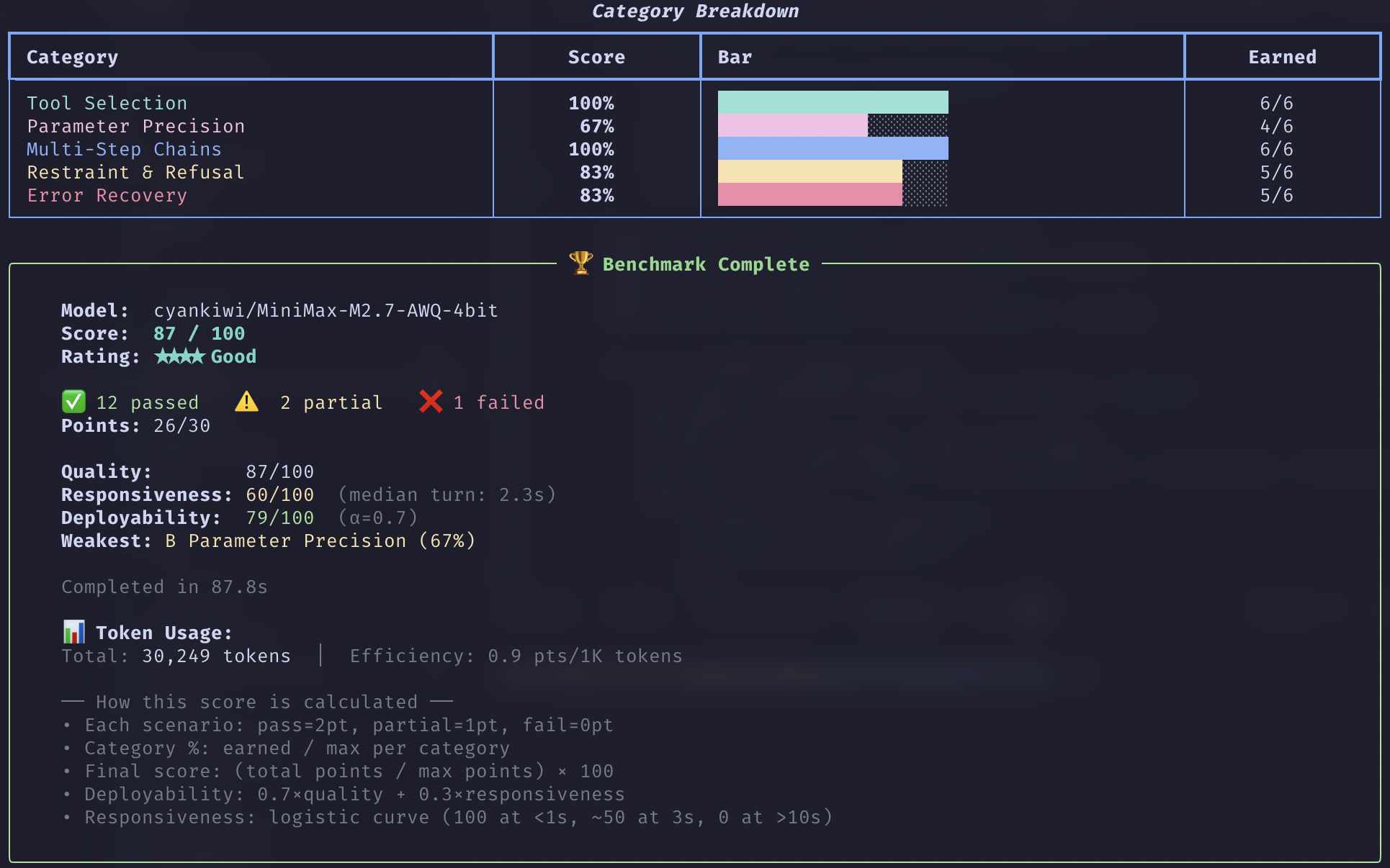 tool-eval-bench benchmark output