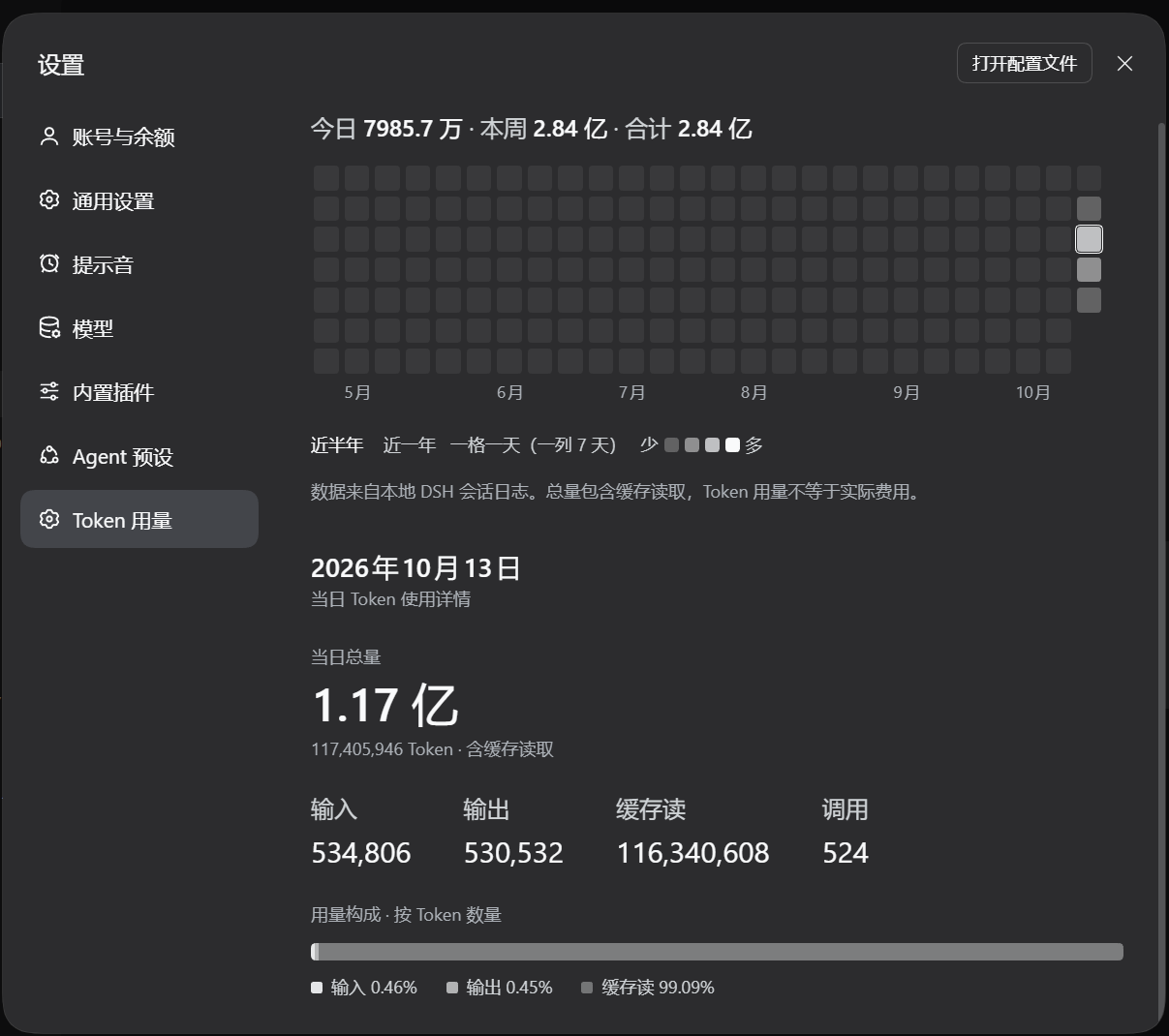 Chinese daily details and Token composition