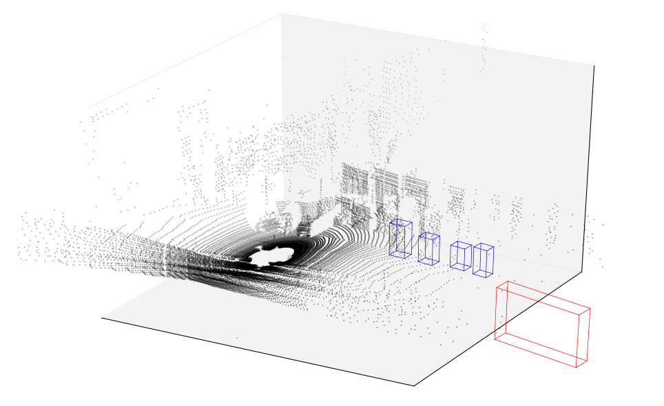 Point cloud data with labels