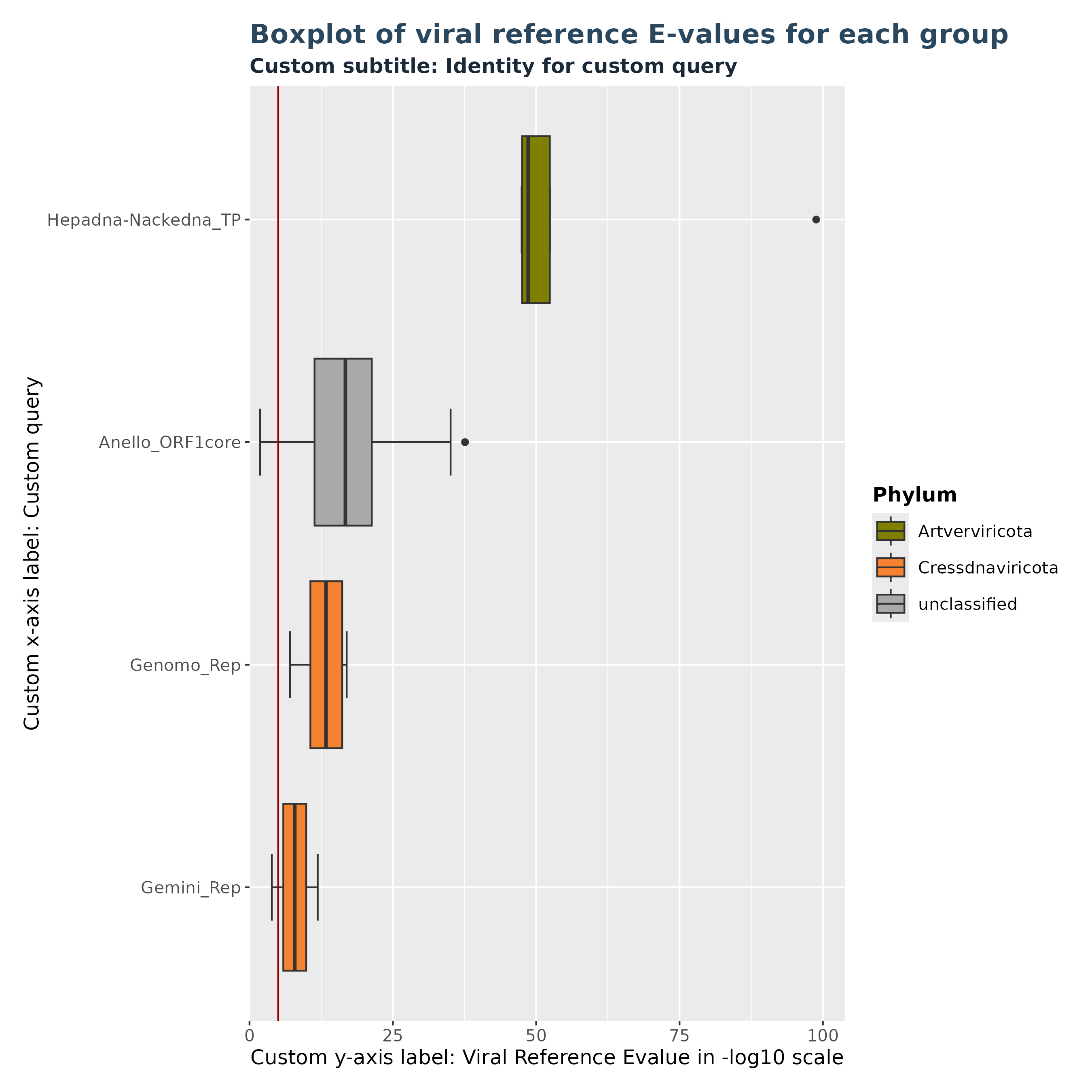 Boxplot Customization