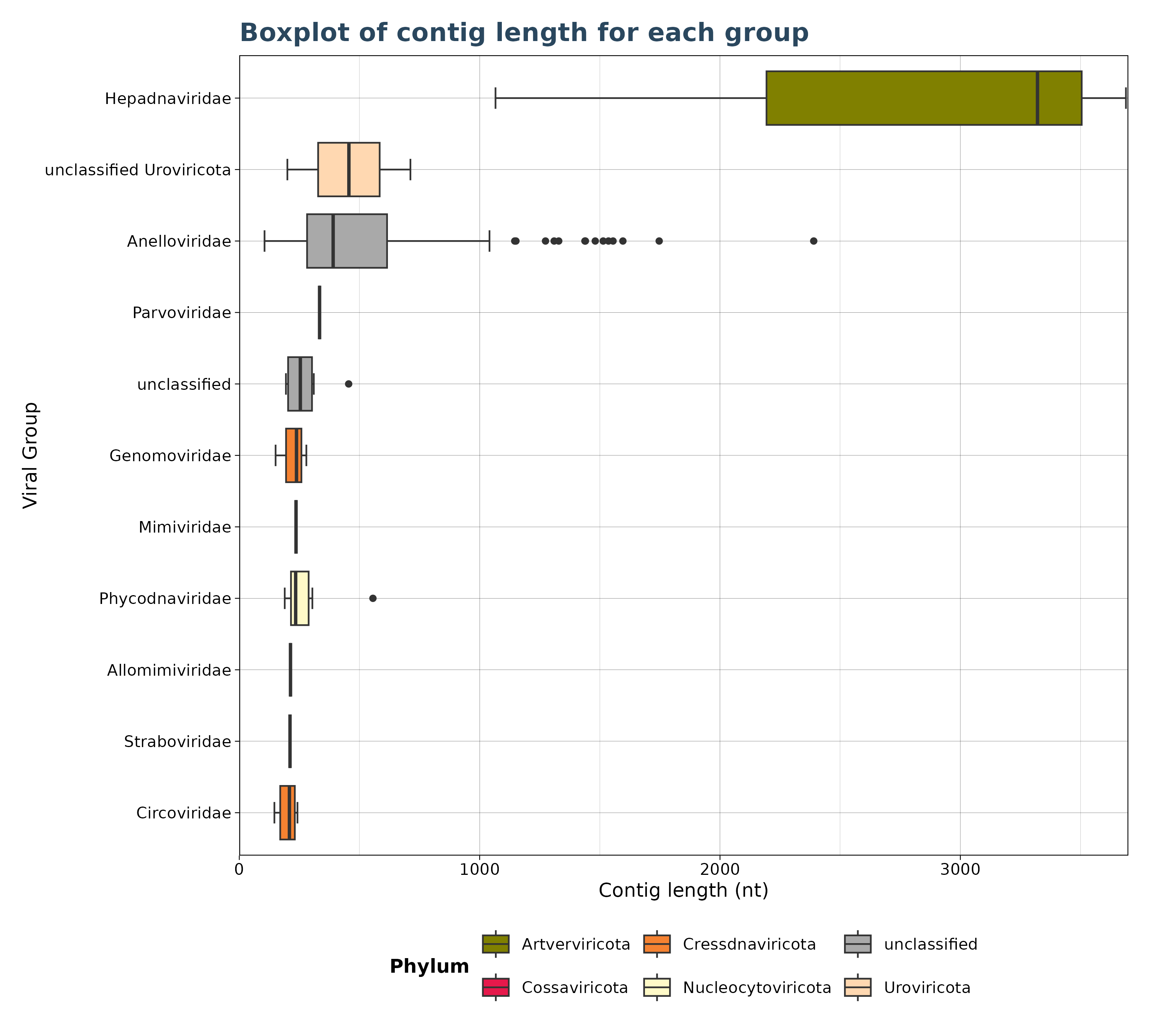 Boxplot Gatherer