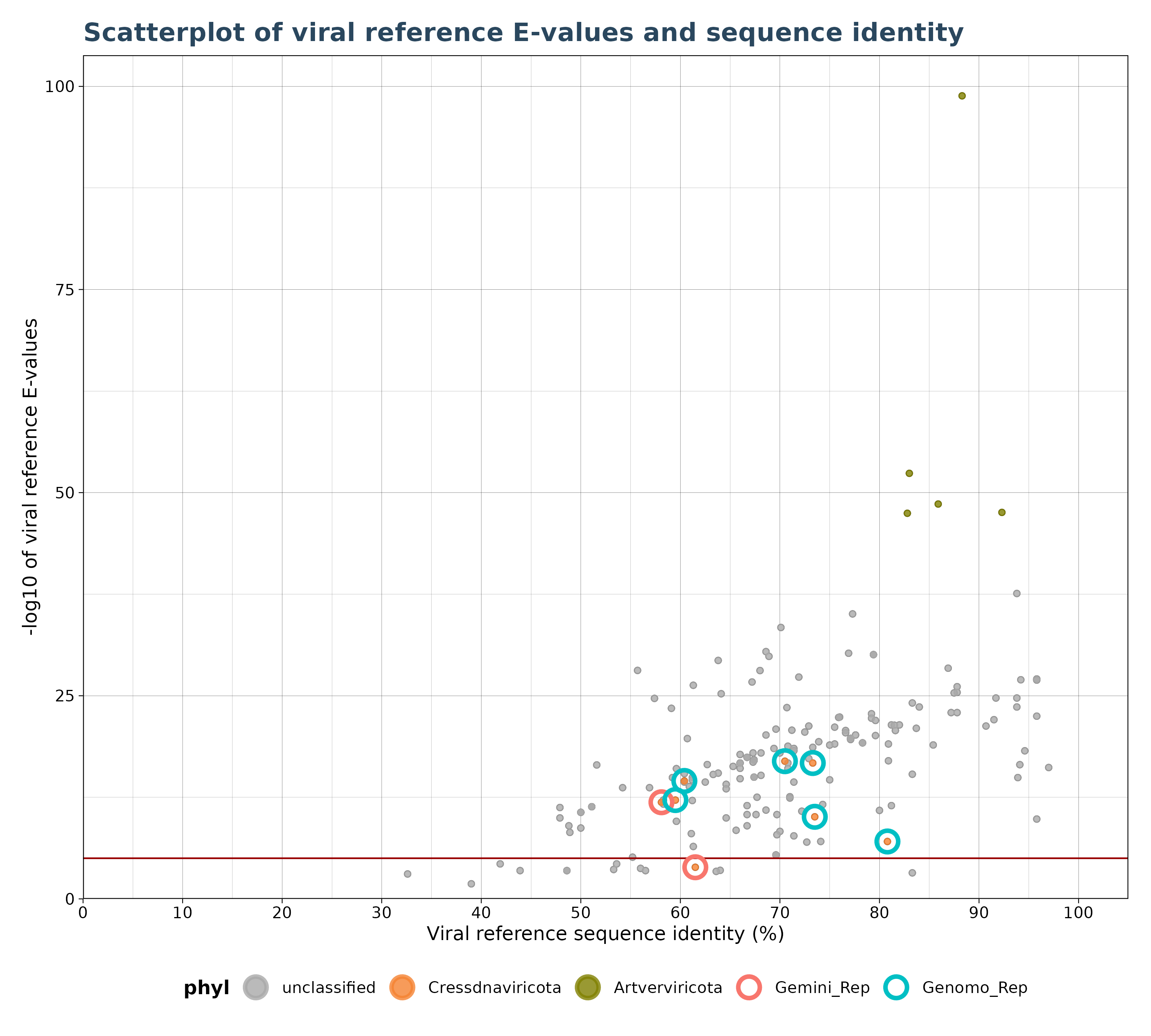 VhgIdentityScatterPlot