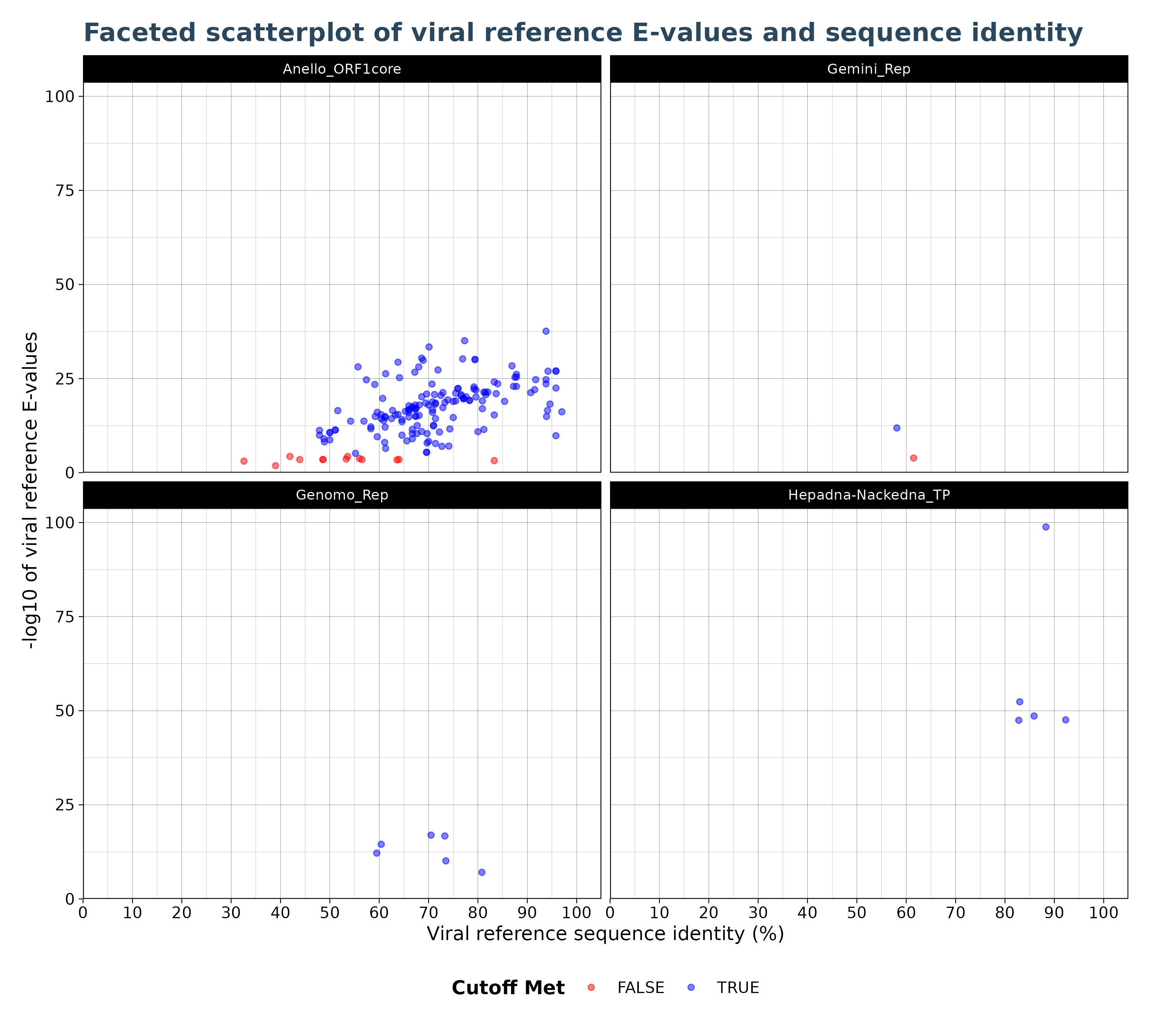 VhgIdenFacetedScatterPlot