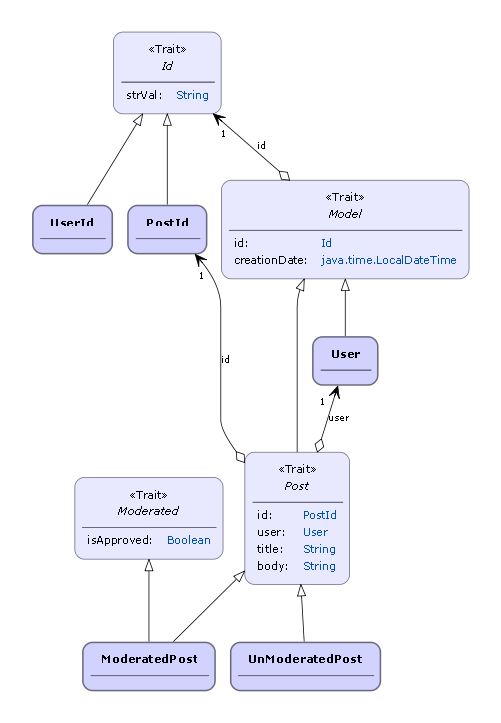 this diagram