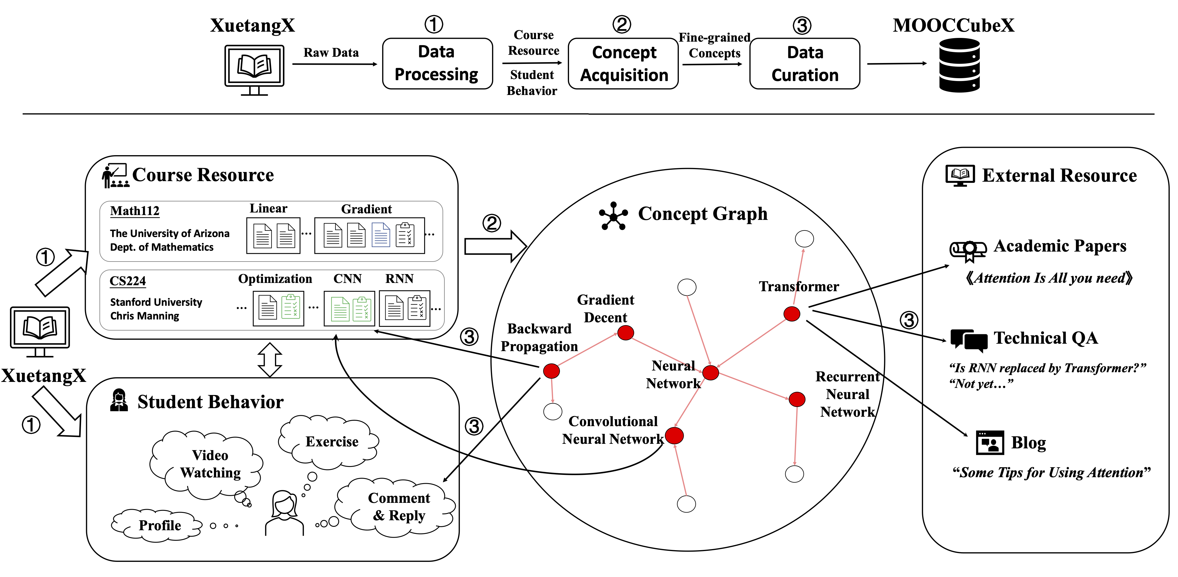 Framework