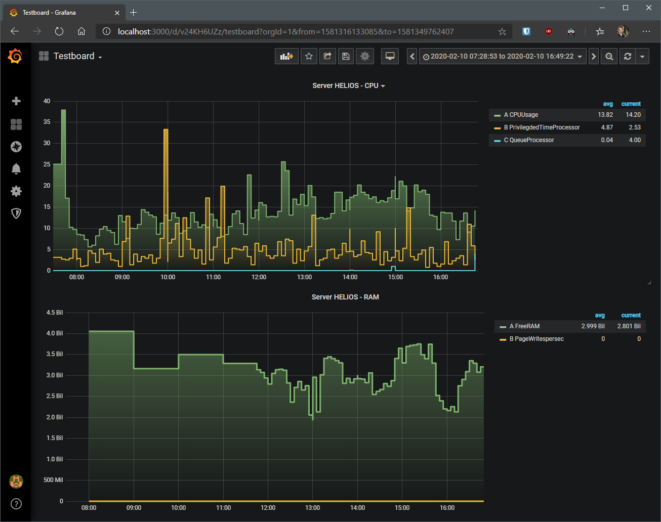 Grafana api. Grafana. Grafana Loki. Grafana Mapping value.