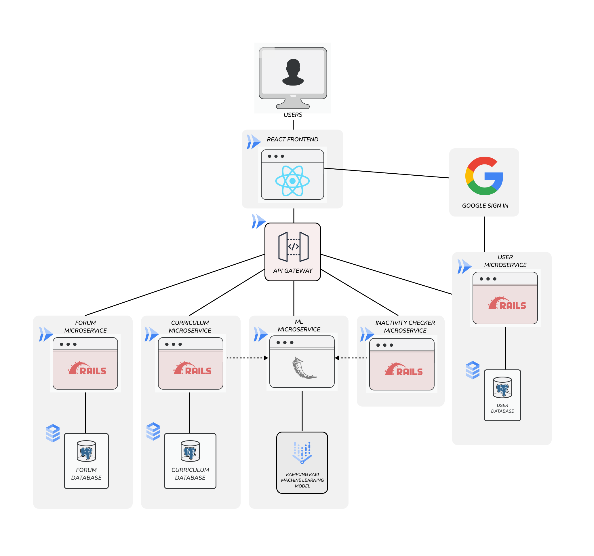 Software Architecture