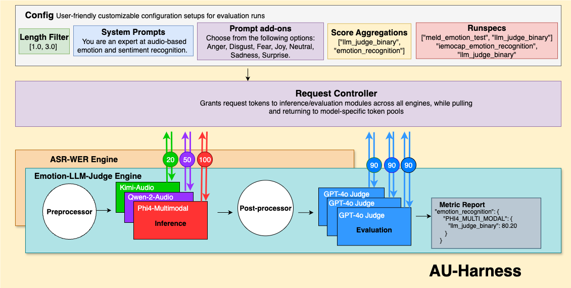 Taxonomy Figure