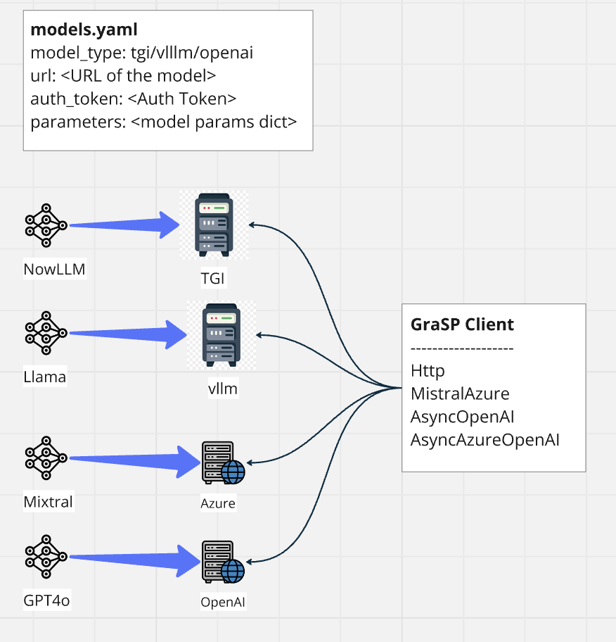 ModelConfig