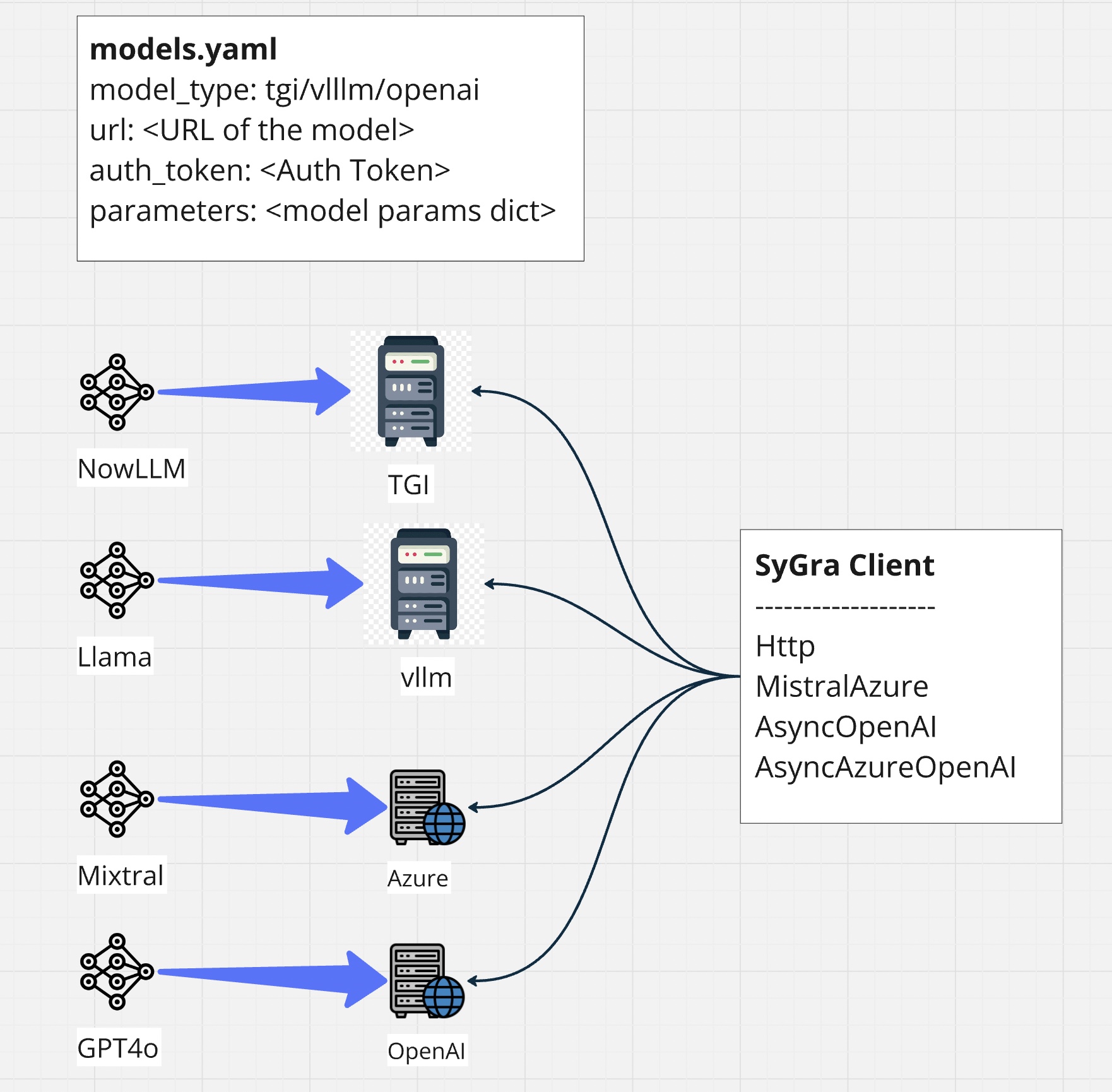 ModelConfig