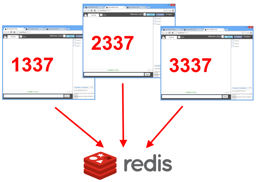 Redis ServerEvents Scale Out