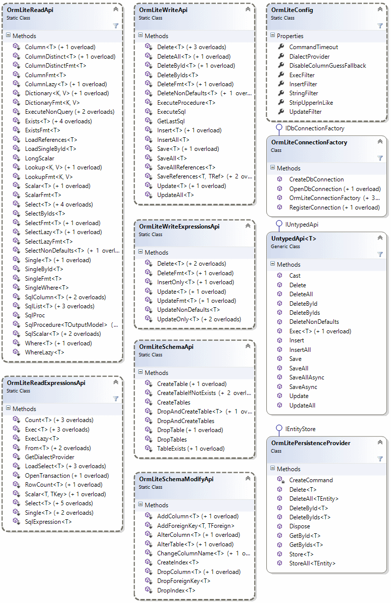 case statement in postgresql